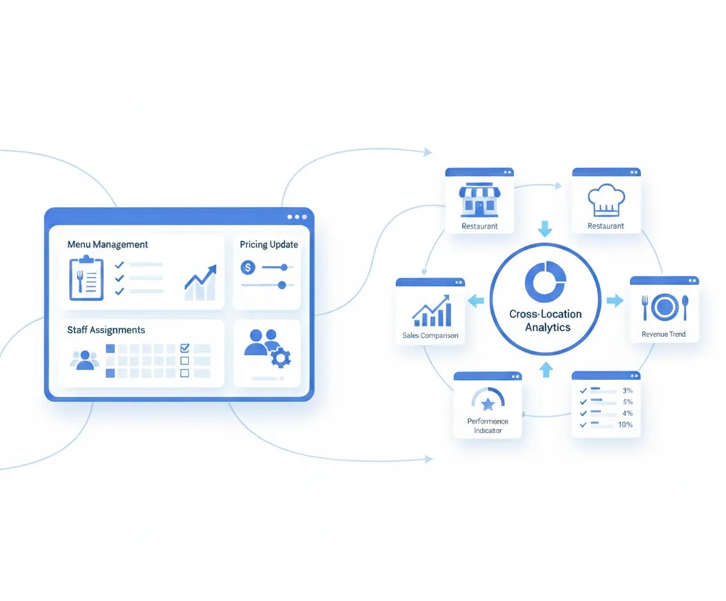restaurant point of sale software